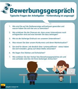 Bewerbungsfragen fordern clevere Antworten